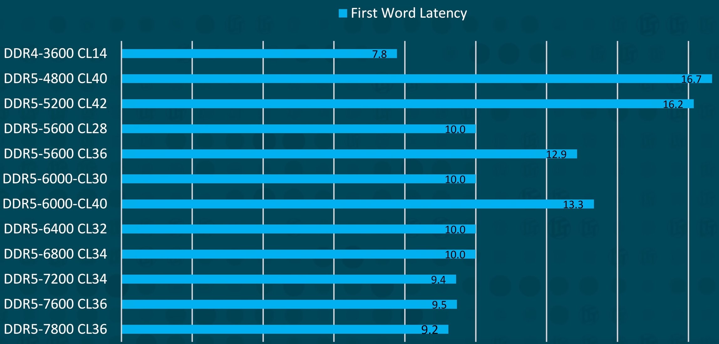 RAM first word latency.jpg