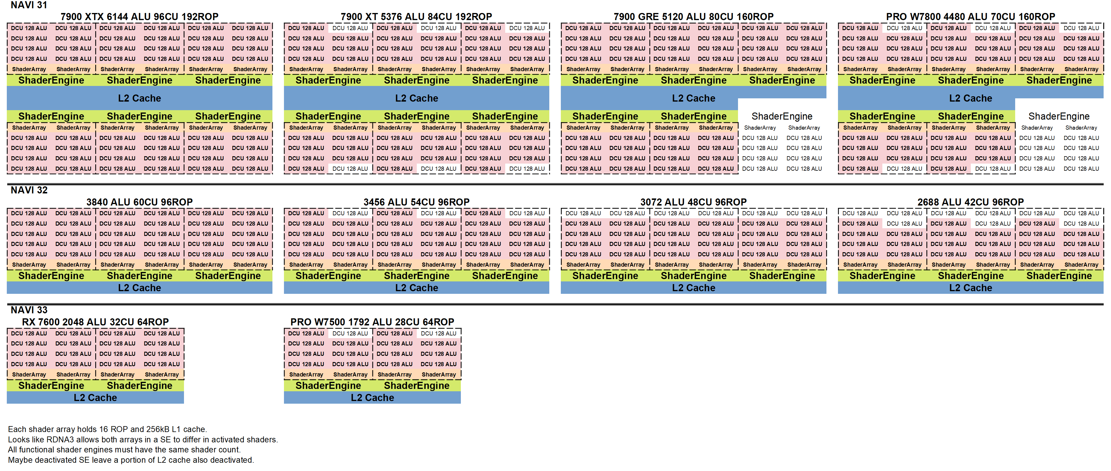 RDNA3_possible_SKUs.png