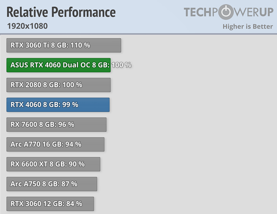 relative-performance-1920-1080.png