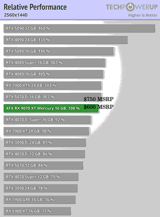 relative-performance-2560-1440.png