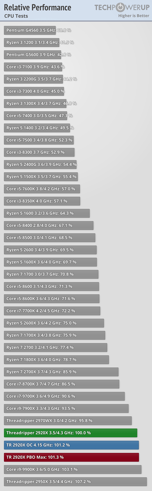 relative-performance-cpu.png