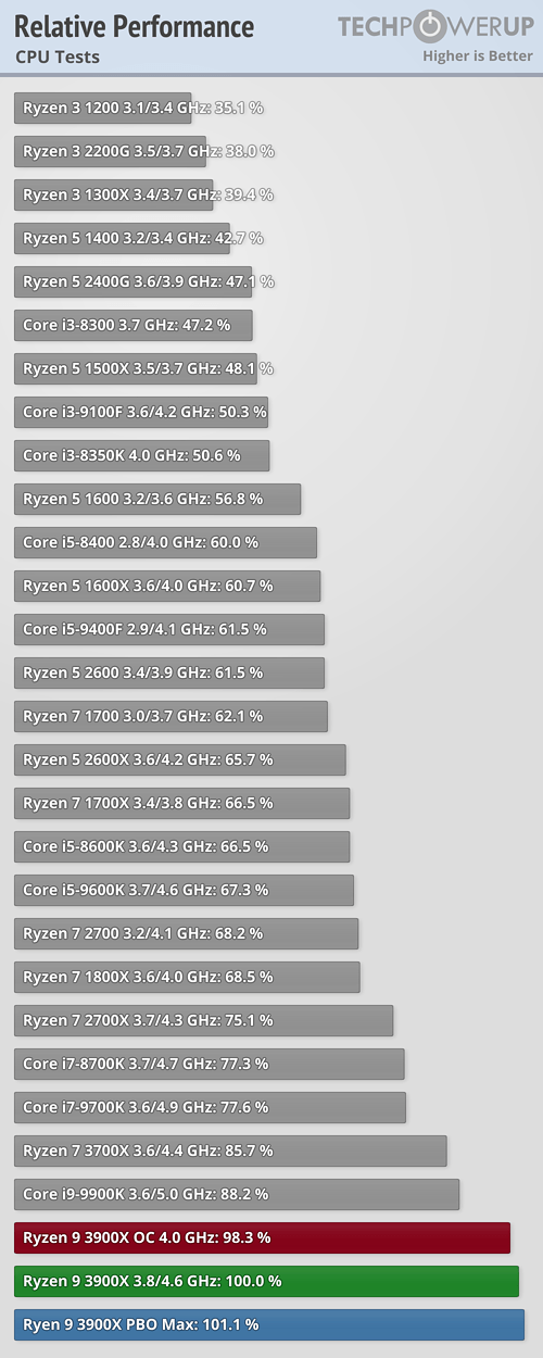 relative-performance-cpu.png