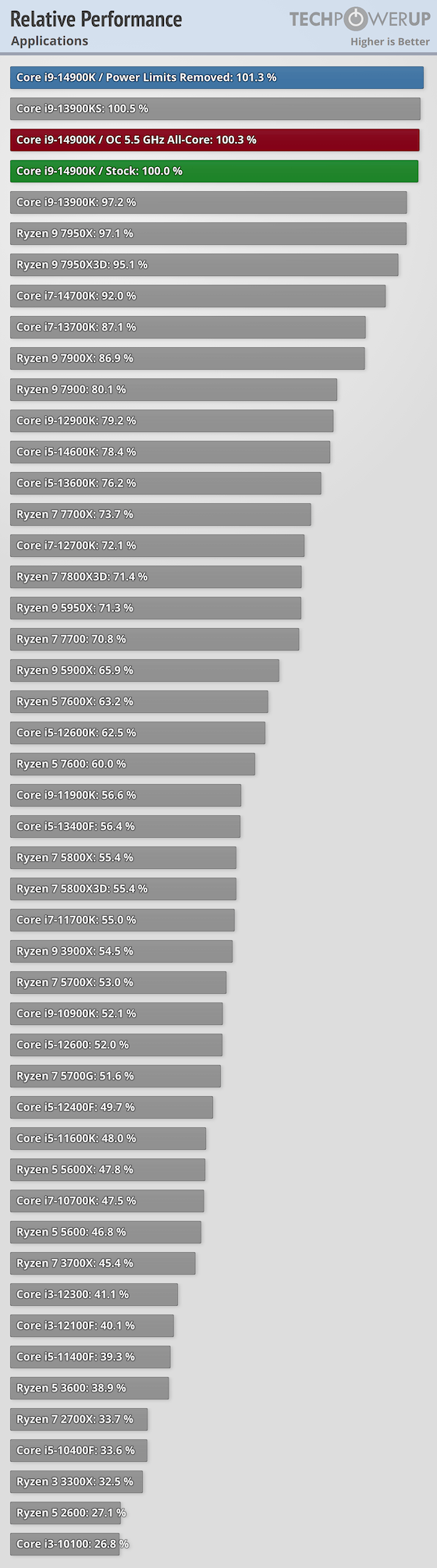 relative-performance-cpu.png