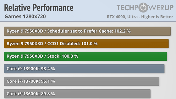 relative-performance-games-1280-720.png