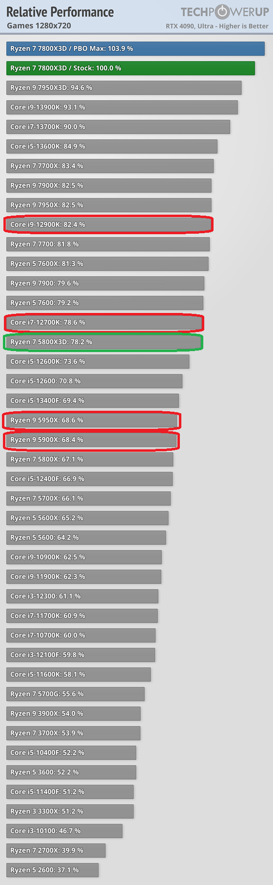 relative-performance-games-1280-720.png