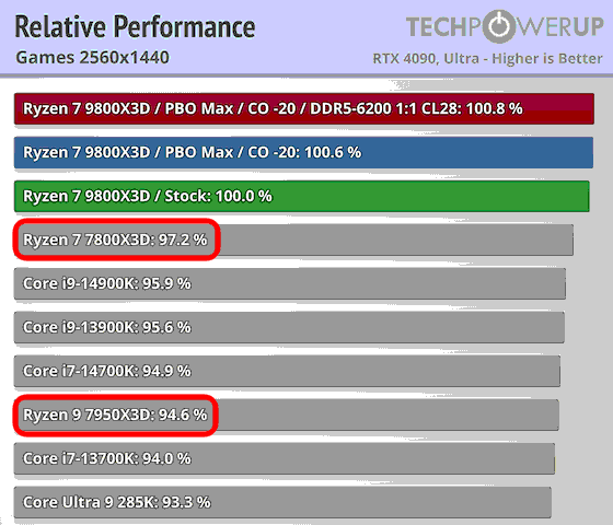 relative-performance-games-2560-1440.png