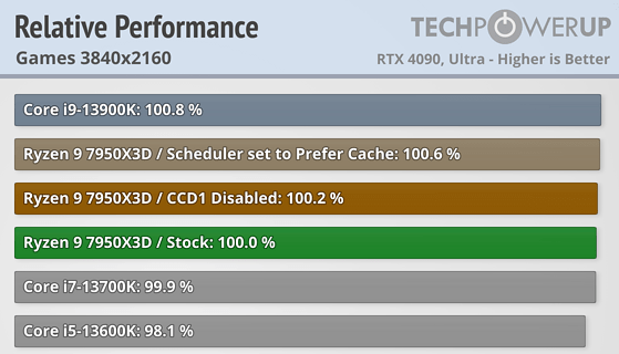 relative-performance-games-38410-2160.png