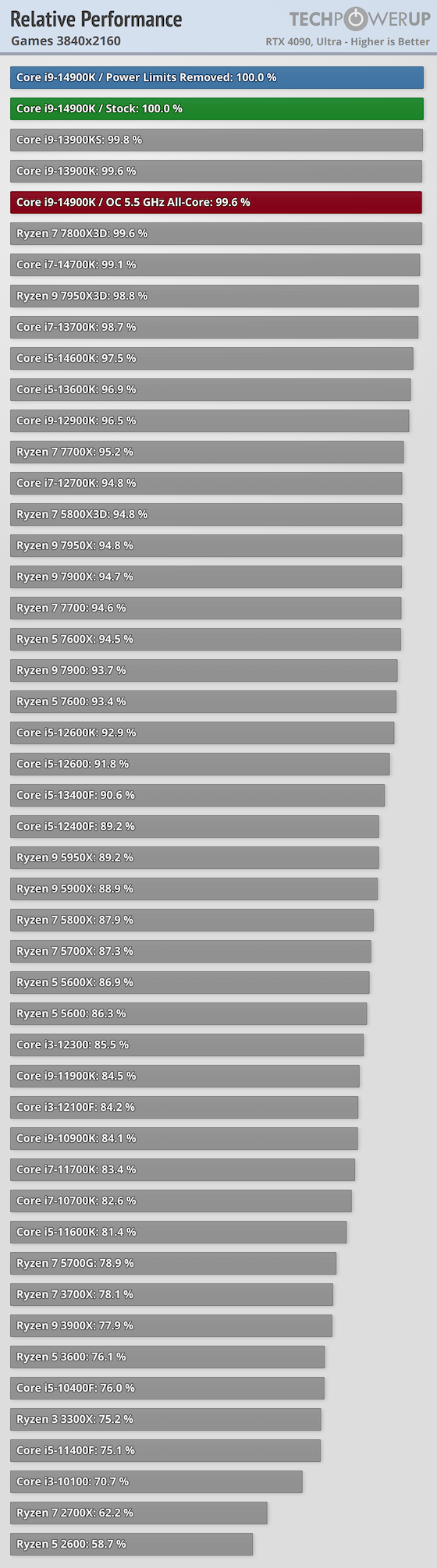 relative-performance-games-38410-2160.png