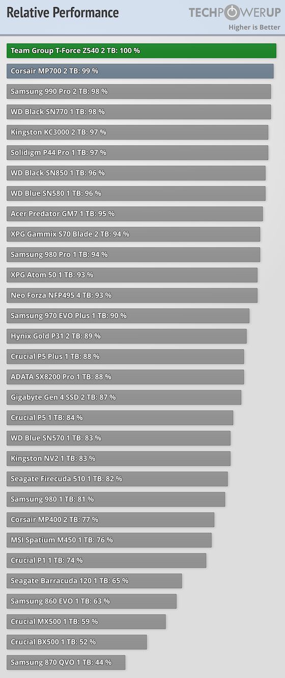 relative-performance.png