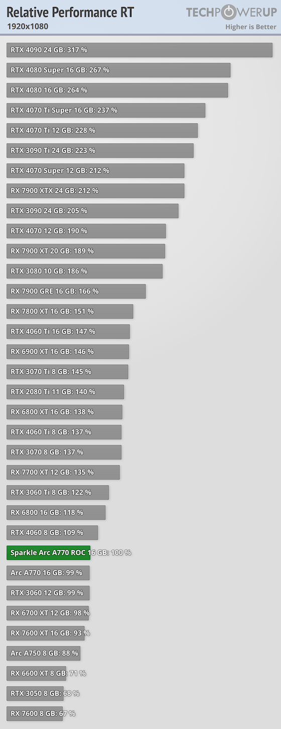 relative-performance-rt-1920-1080-2.png