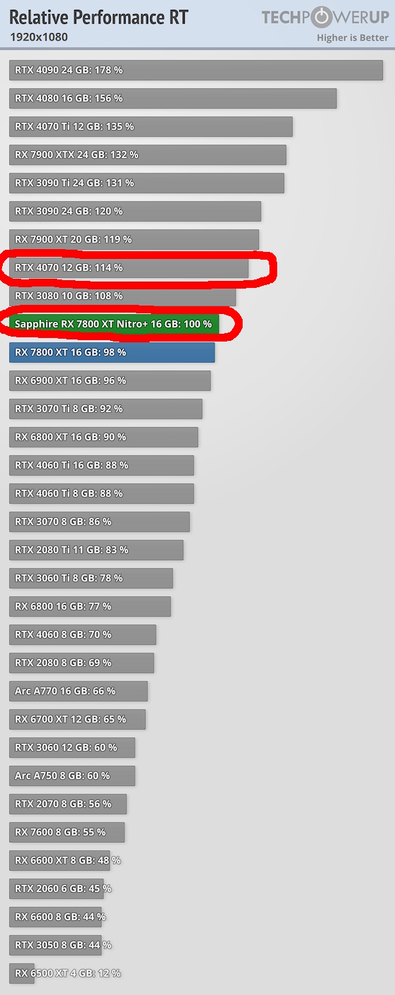 relative-performance-rt-1920-1080.jpg