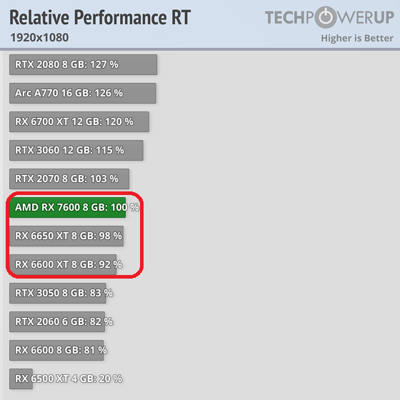 relative-performance-rt-1920-1080.png
