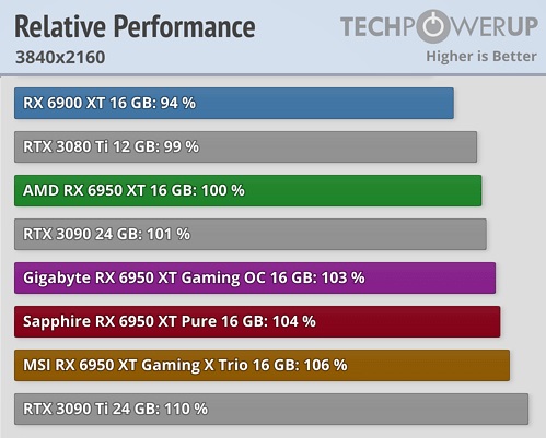 relative-performance_3840-2160.jpg