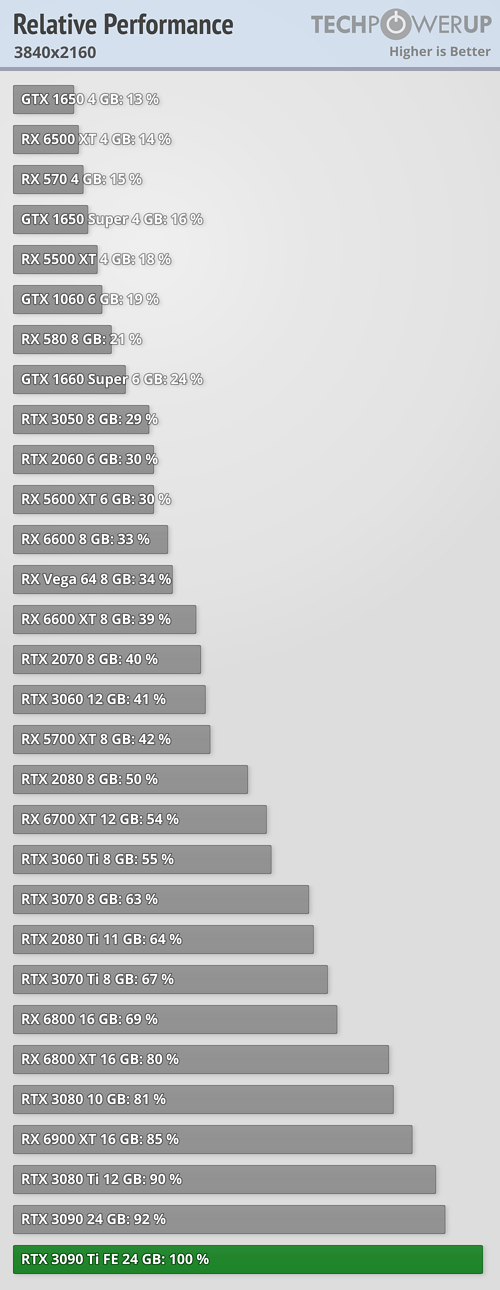 relative-performance_3840-2160.png