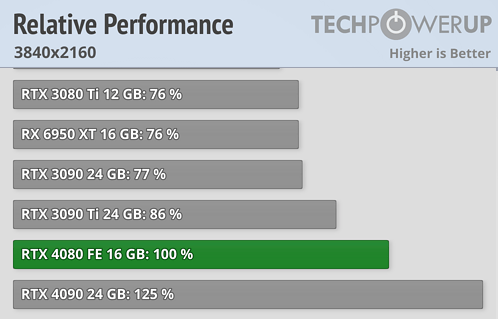 relative-performance_3840-2160.png