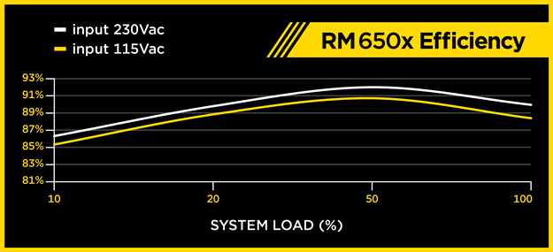 RM650x_EFFICIENCY_WEB_082015_m.png