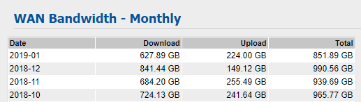 Comcast Is Cheating People On Monthly Data Usage Techpowerup Forums