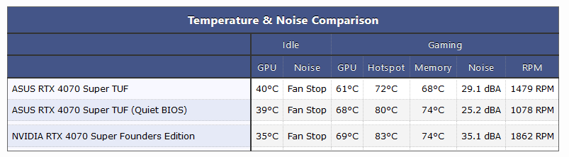 RTX 4070 Super FE vs. ASUS TUF.png