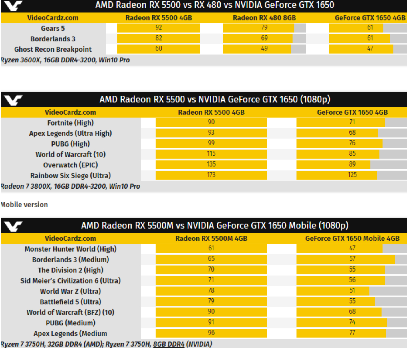 rx-5500-performance.jpg