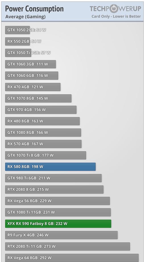 XFX Radeon RX 590 Fatboy 8 GB | Page 3 | TechPowerUp