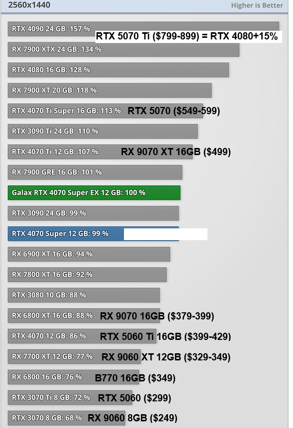 RX9070XTrevised.png