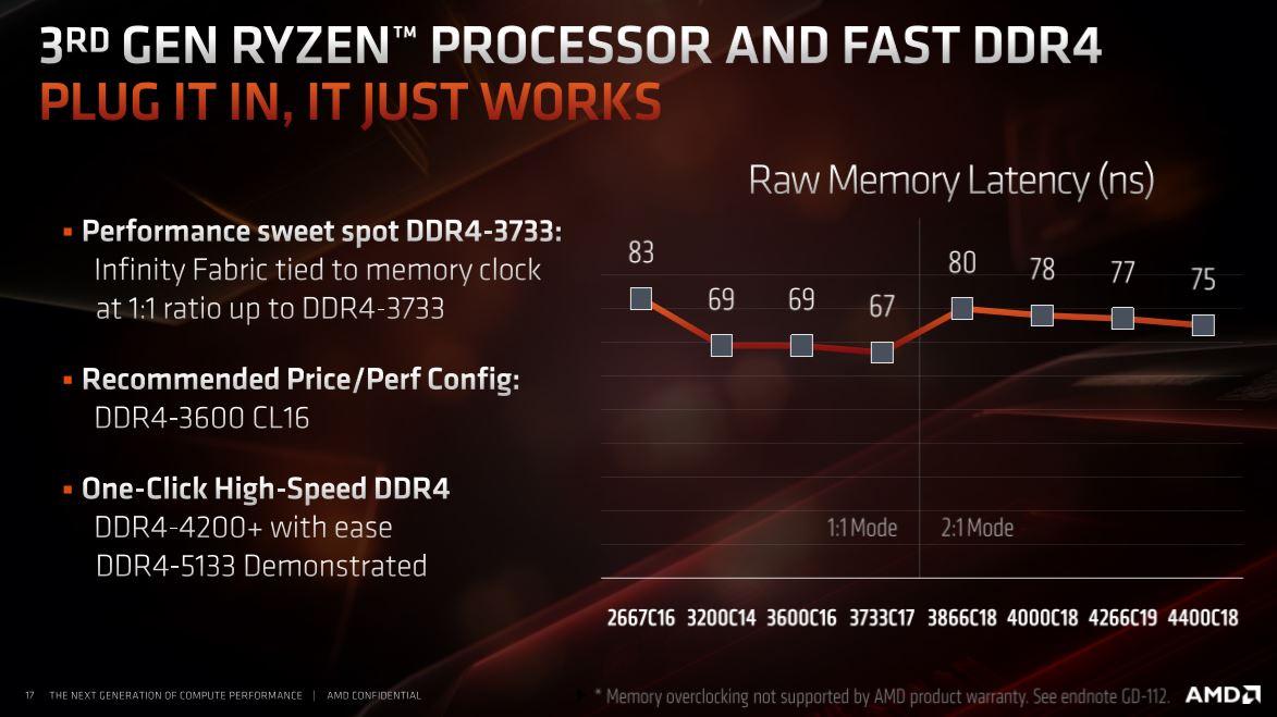 Ryzen-3000-RAM-Speed-Sweet-Spot.jpg