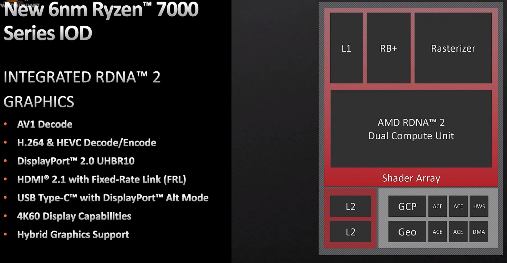 Ryzen 9 7950X & Ryzen 7 7700X.png