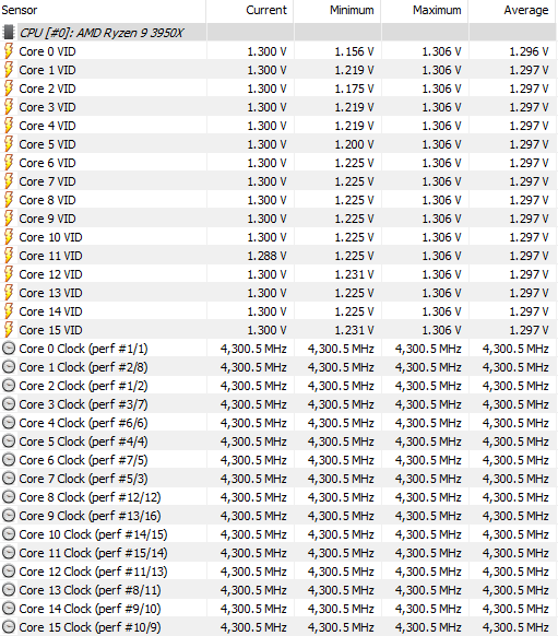 Ryzen Master 16core32thread1_3v4300.PNG