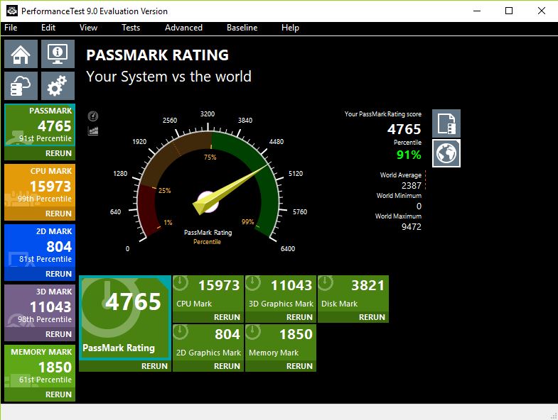 Ryzen Passmark.JPG