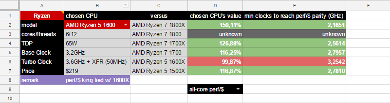 Ryzen_comparison.png