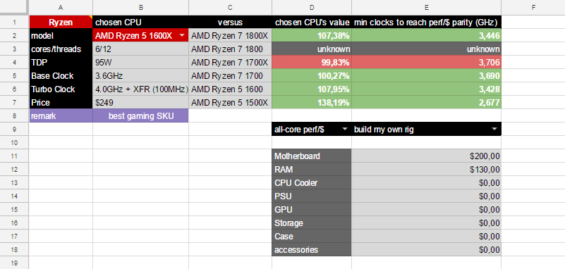 ryzen_comparison.png