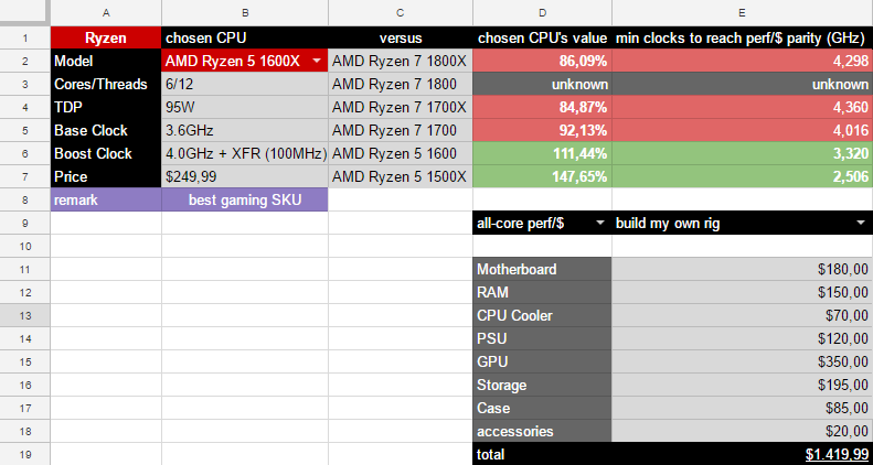 ryzen_comparison.png