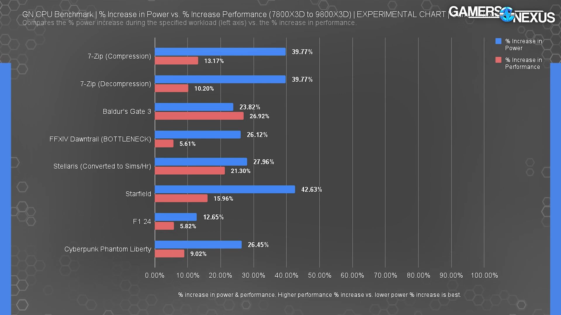 s-lFgbzU3LY 00-30-26 RIP Intel_ AMD Ryzen 7 9800X3D CPU Review & Benchmarks vs. 7800X3D, 285K,...png