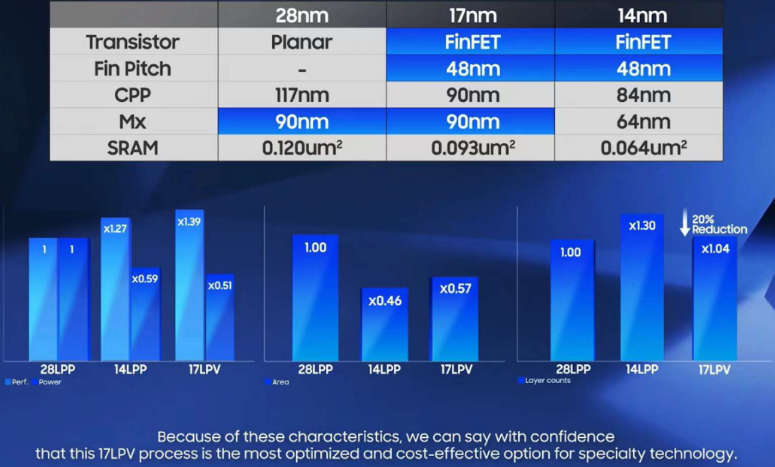 samsung-17nm-node-process-1.jpeg