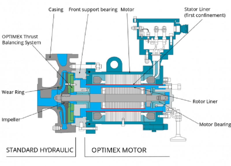 Canned motor. Canned Motor Pump схема 2. Насосный агрегат Pedrollo f65/125c. Electric Water Pump Motor конструкция и принцип. Canned Motor Pump на русском.