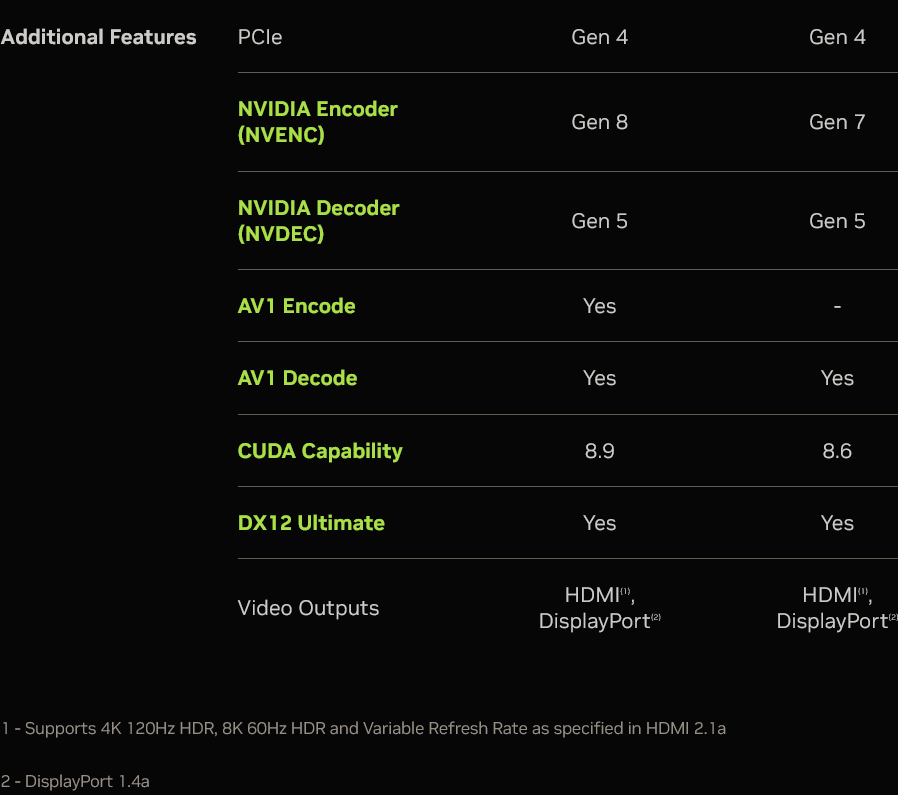 Screenshot 2022-09-20 at 18-36-21 The Ultimate GeForce GPU Comparison.png