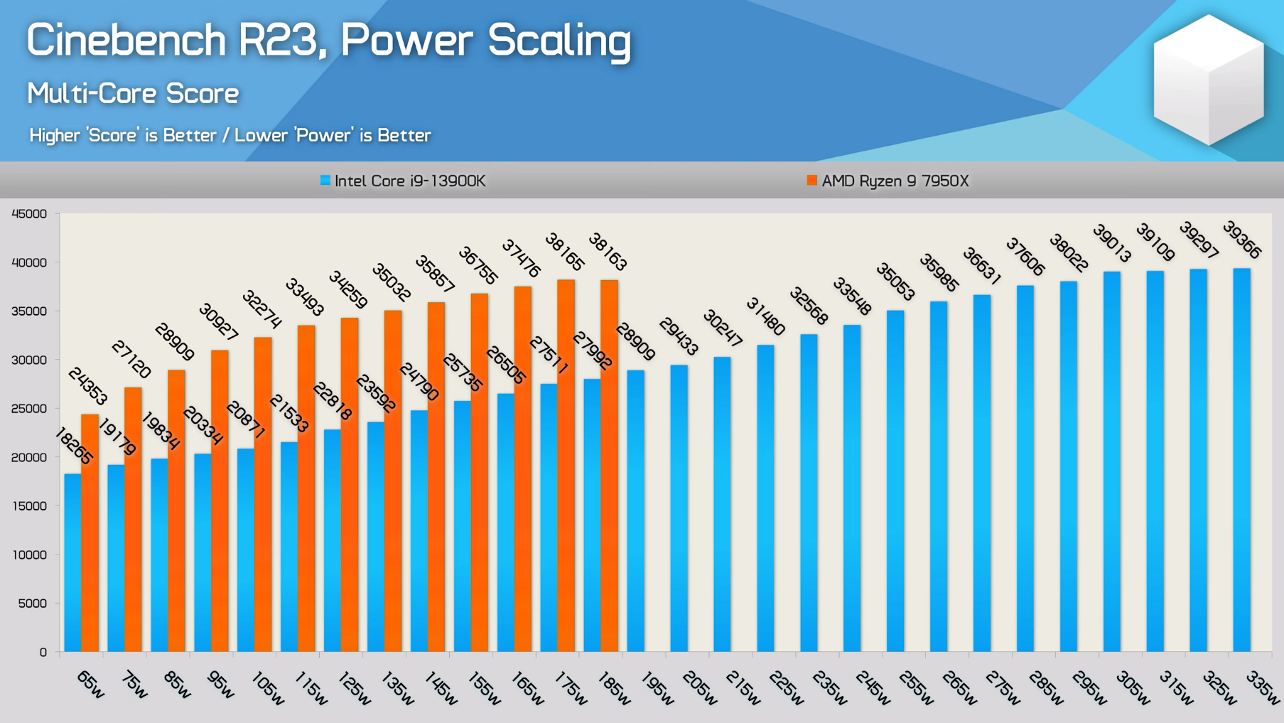 Screenshot 2022-10-20 at 18-35-32 Hot and Hungry - Intel Core i9-13900K Review - YouTube.png