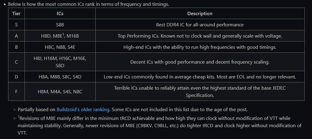 Lower Read/copy Speeds With 4 Sticks Vs 2 | Page 2 | TechPowerUp Forums