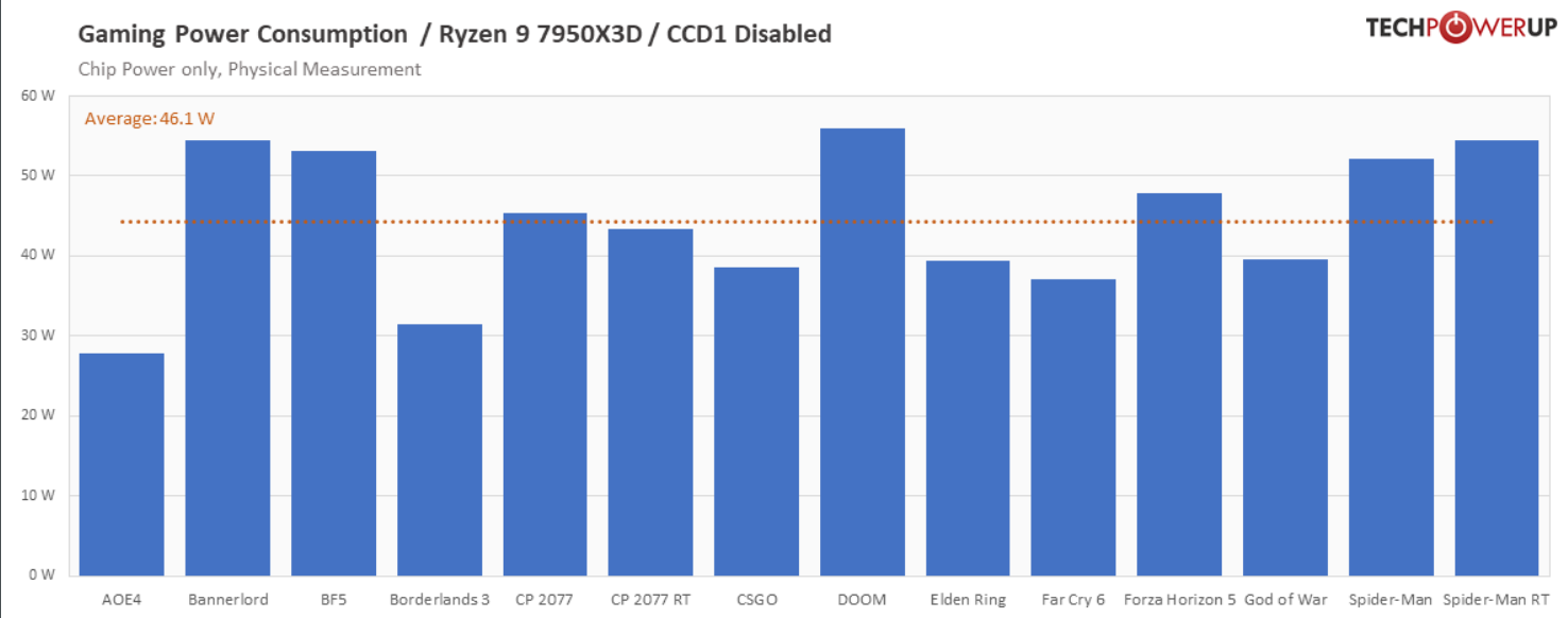 Screenshot 2023-02-27 at 20-38-17 Ryzen 7950X3D with One CCD Disabled - The 7800X3D Preview.png