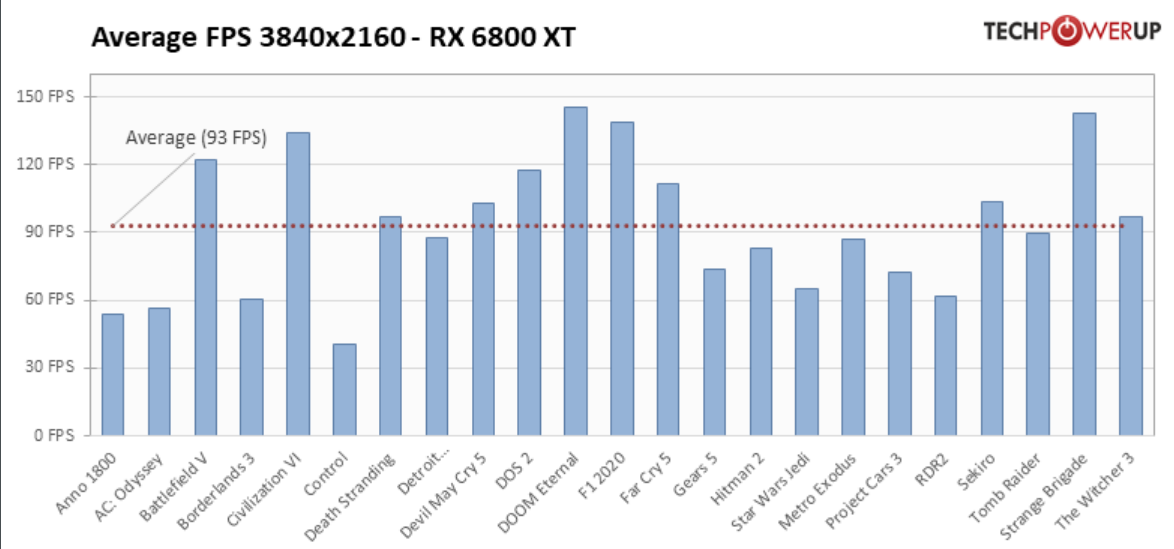 Screenshot 2023-04-30 at 23-15-34 AMD Radeon RX 6800 XT Review - NVIDIA is in Trouble.png