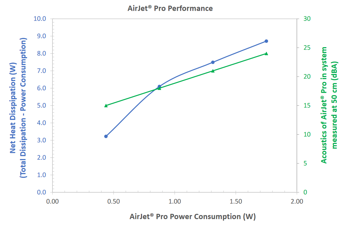 Screenshot 2023-05-23 at 23-14-22 6387c57559192a85f5783955_AirJet Pro Data Sheet.pdf.png