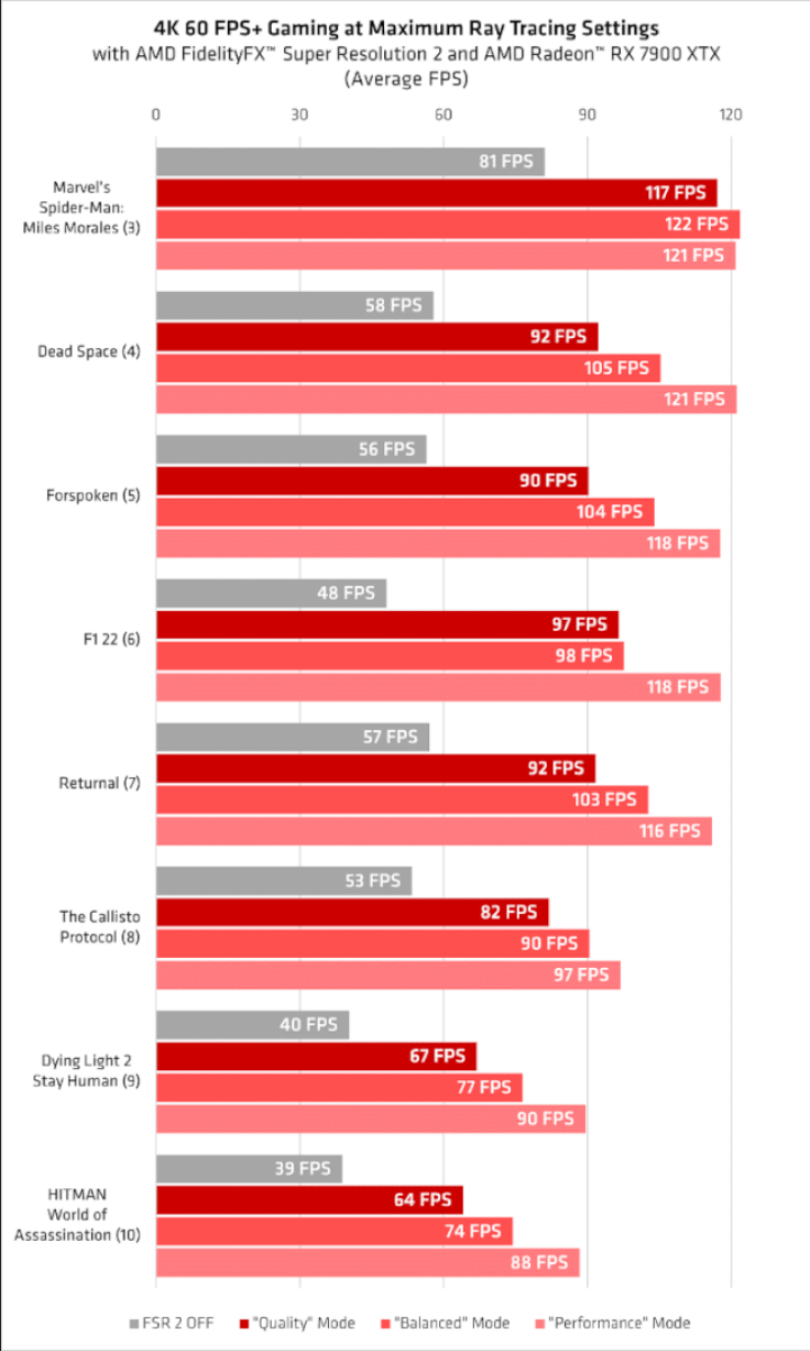 Screenshot 2023-07-25 at 21-23-47 AMD Radeon RX 7900 XTX Nets Nearly 100 FPS in Latest Ray Tra...png