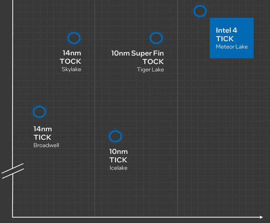 Screenshot 2023-10-06 at 13-53-21 Intel Meteor Lake Technical Deep Dive.png