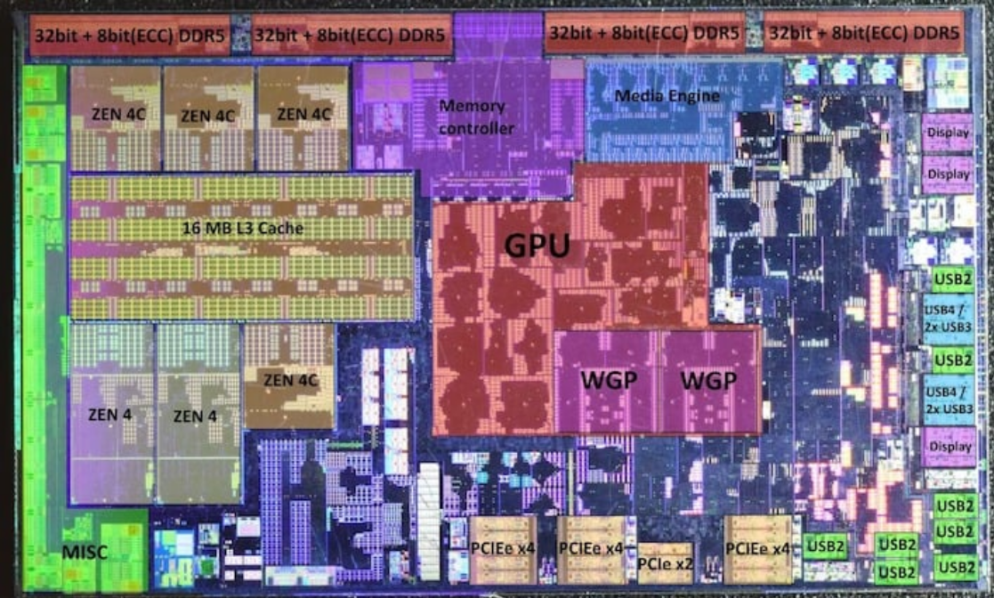 Screenshot 2024-01-18 at 20-08-05 AMD Phoenix 2 Die Shot Appears To Confirm A Hybrid Zen 4 And...png