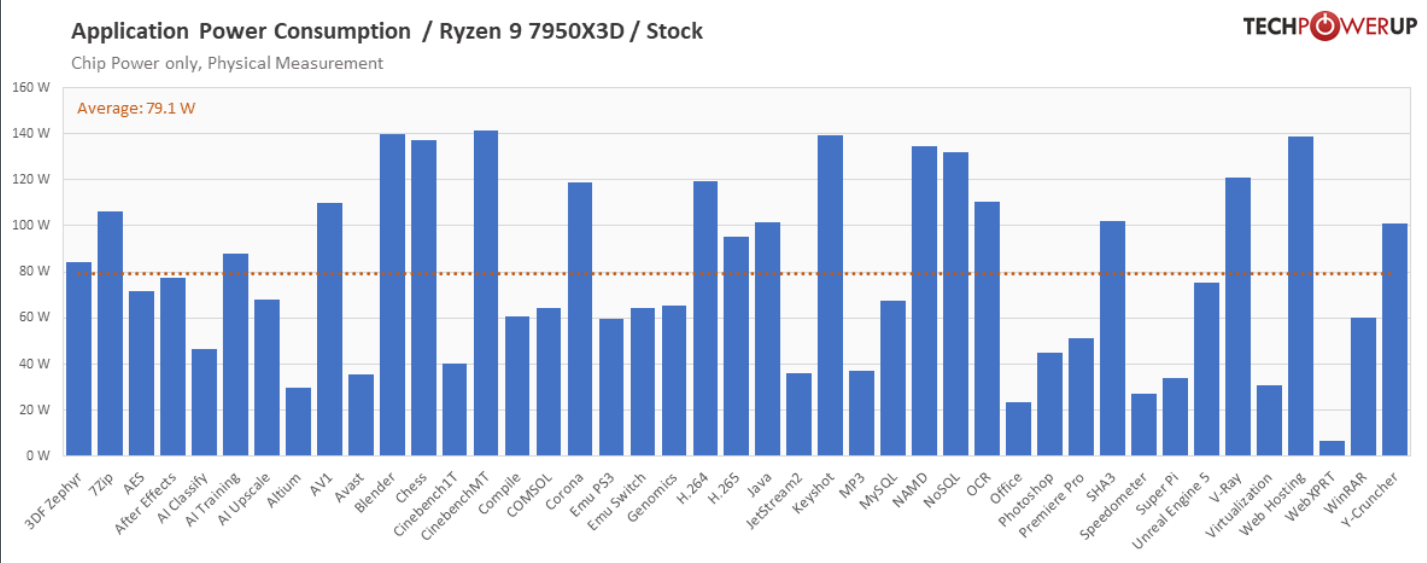 Screenshot 2024-02-19 at 00-17-49 AMD Ryzen 9 7950X3D Review - Best of Both Worlds.png