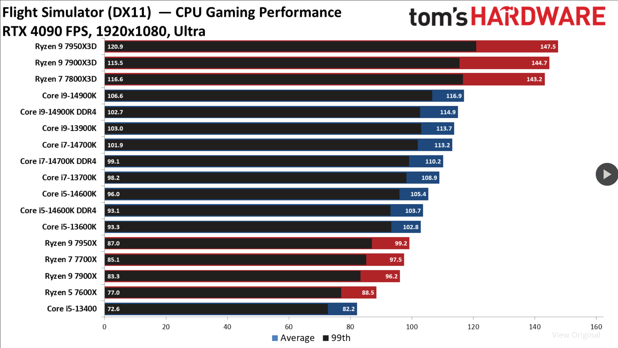 Screenshot 2024-03-07 at 21-50-51 Intel Core i9-14900K i7-14700K and i5-14600K Review Ryzen X3...png