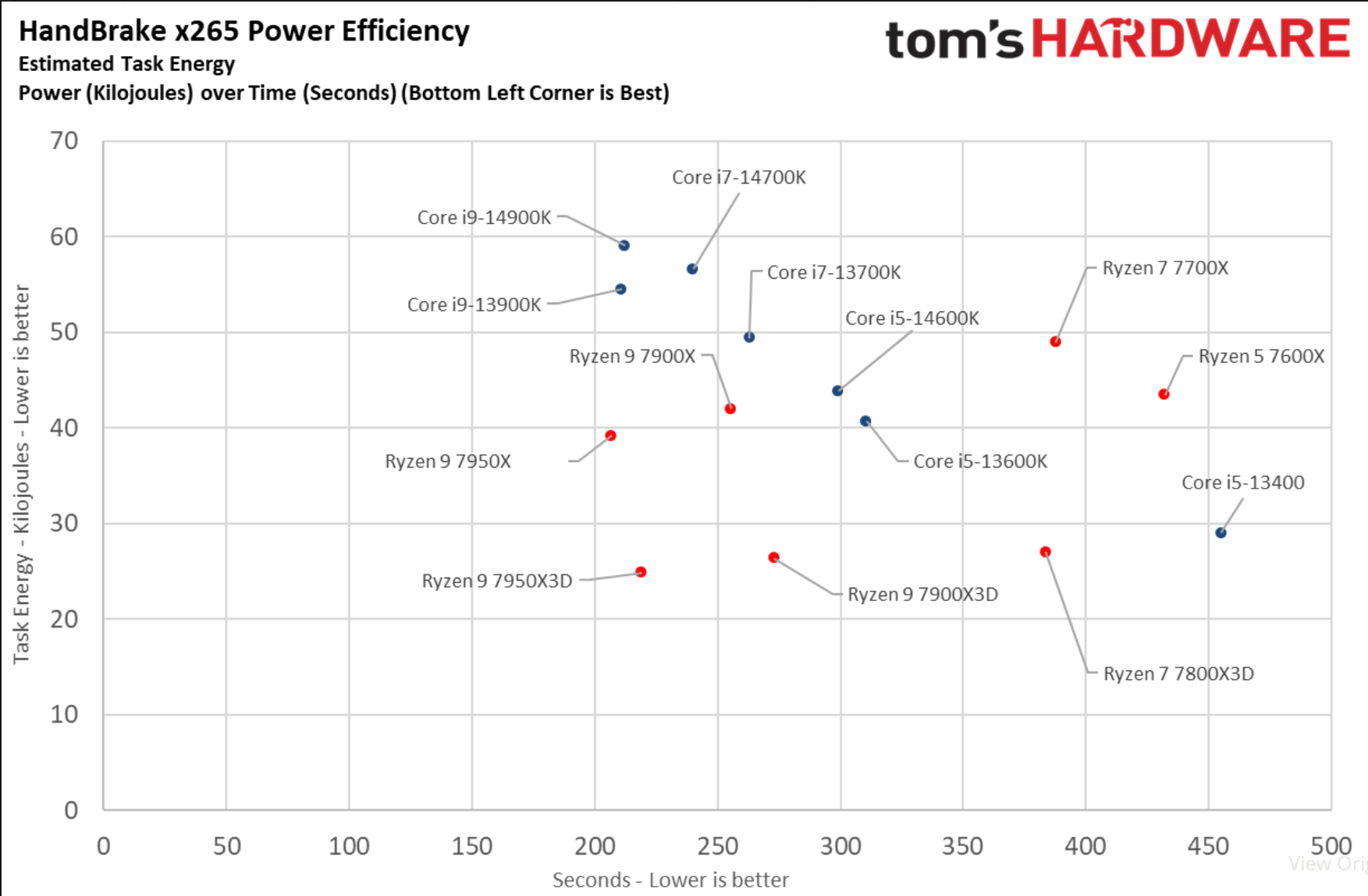 Screenshot 2024-03-07 at 21-53-39 Intel Core i9-14900K i7-14700K and i5-14600K Review Ryzen X3...png