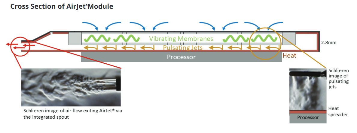 Screenshot 2024-09-11 at 17-00-26 AirJet Mini Product Card Jan 2024 - 659d219eb370d090baacb434...png