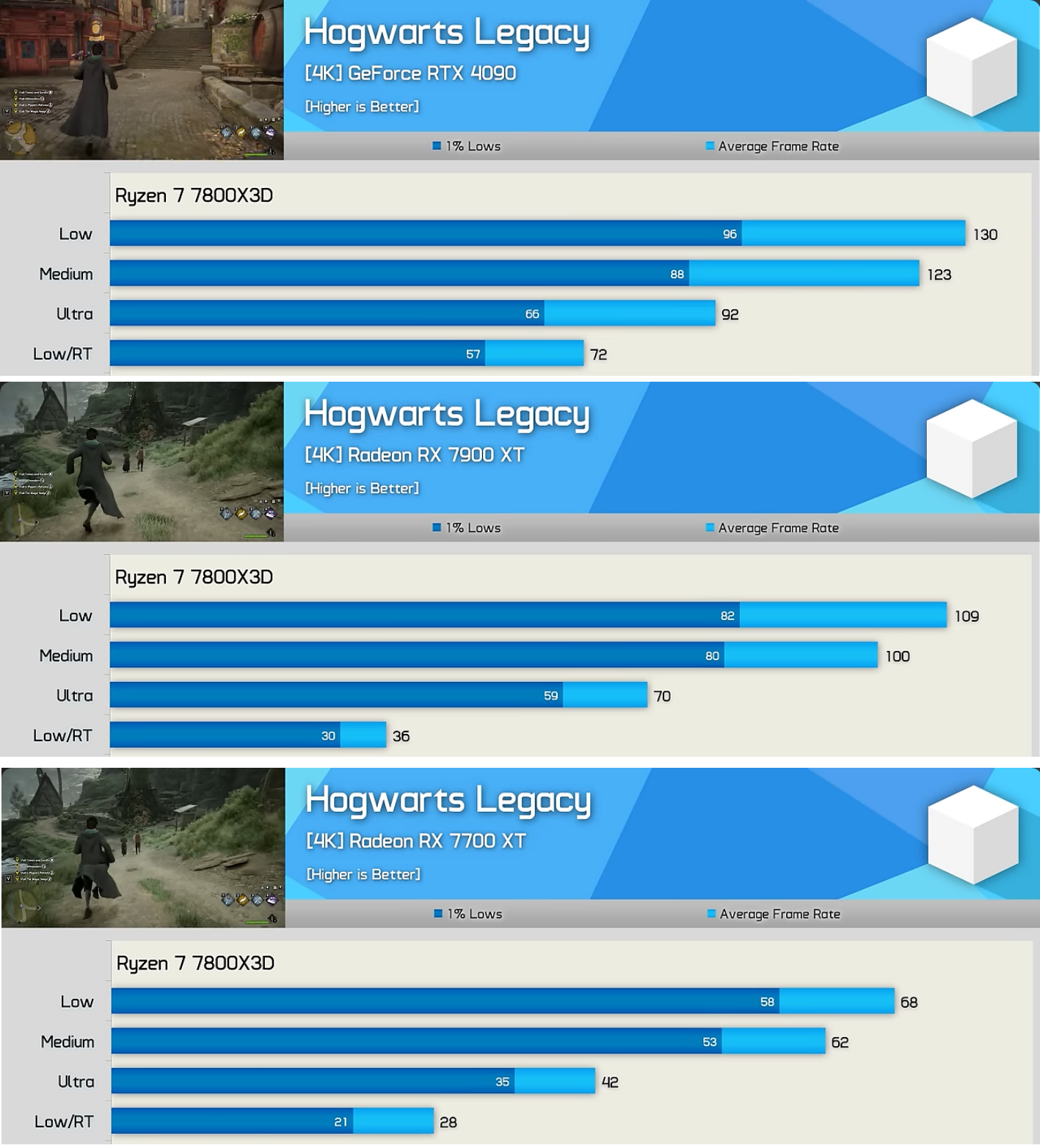 Screenshot 2024-11-06 at 20-38-08 CPUs Matter for 4K Gaming More Than You Might Think! - YouTube.png