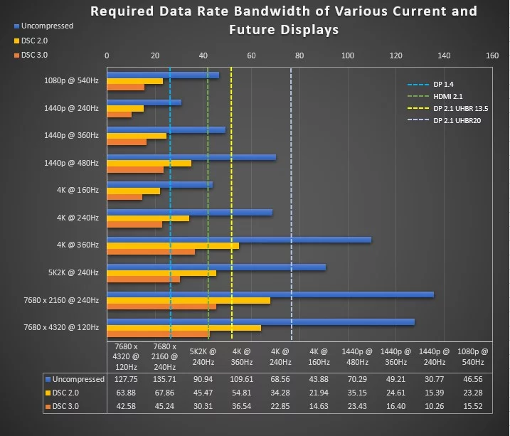 Screenshot 2025-01-03 at 18-15-31 When is DisplayPort 2.1 Going to be Used on Monitors - TFTCe...png